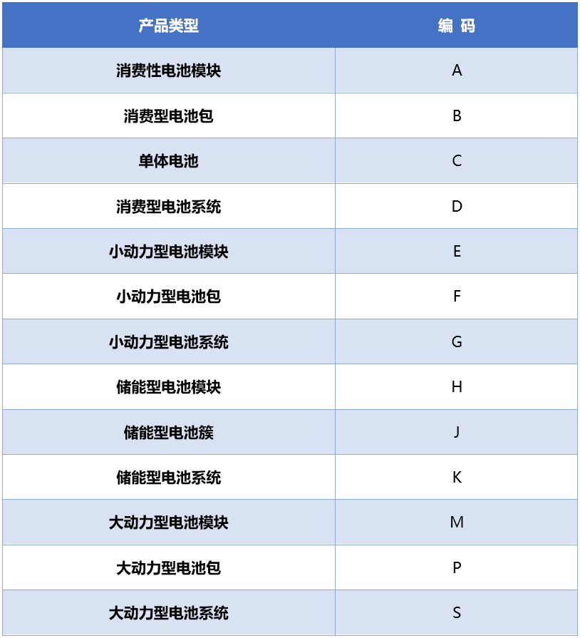 產(chǎn)品類(lèi)型編碼.png